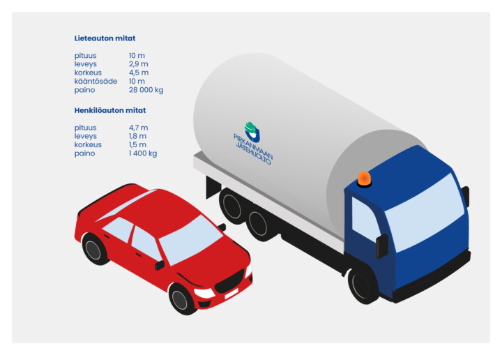 Lieteauton vieressä on henkilöauto.